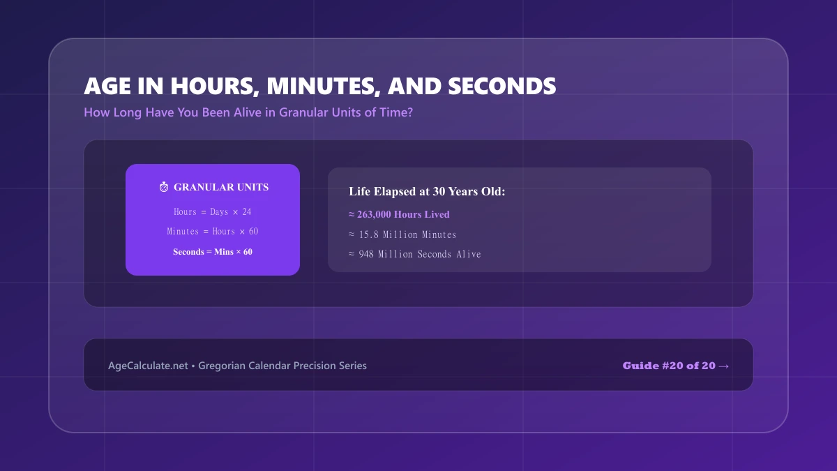 Age in Hours, Minutes, and Seconds: How Long Have You Been Alive?