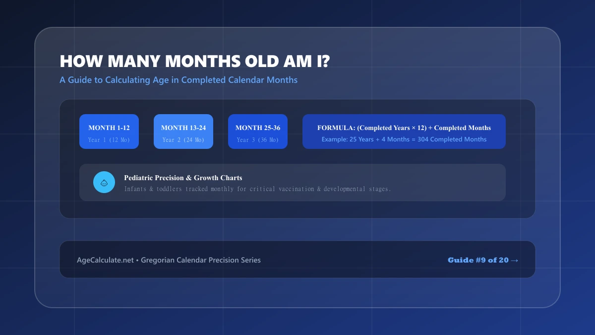 How Many Months Old Am I? A Guide to Calculating Age in Months
