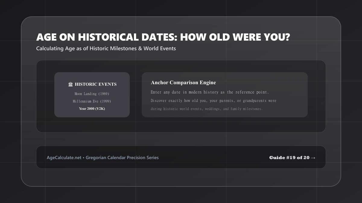 Age Calculator for Historical Dates: How Old Were You Then?